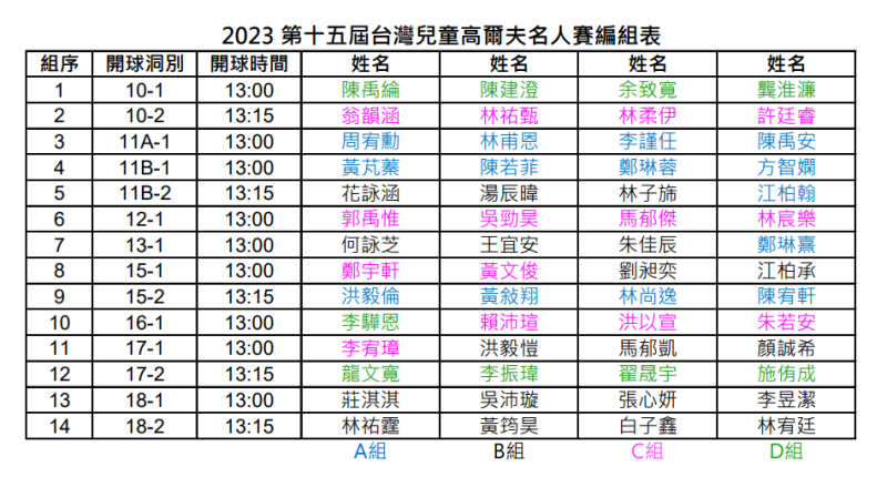 2023台灣兒童高爾夫名人賽編組表.png