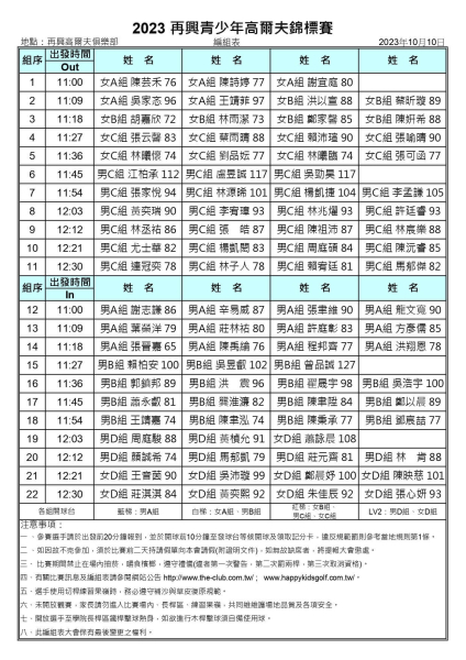 2023再興青少年高爾夫錦標賽編組表1010.jpg