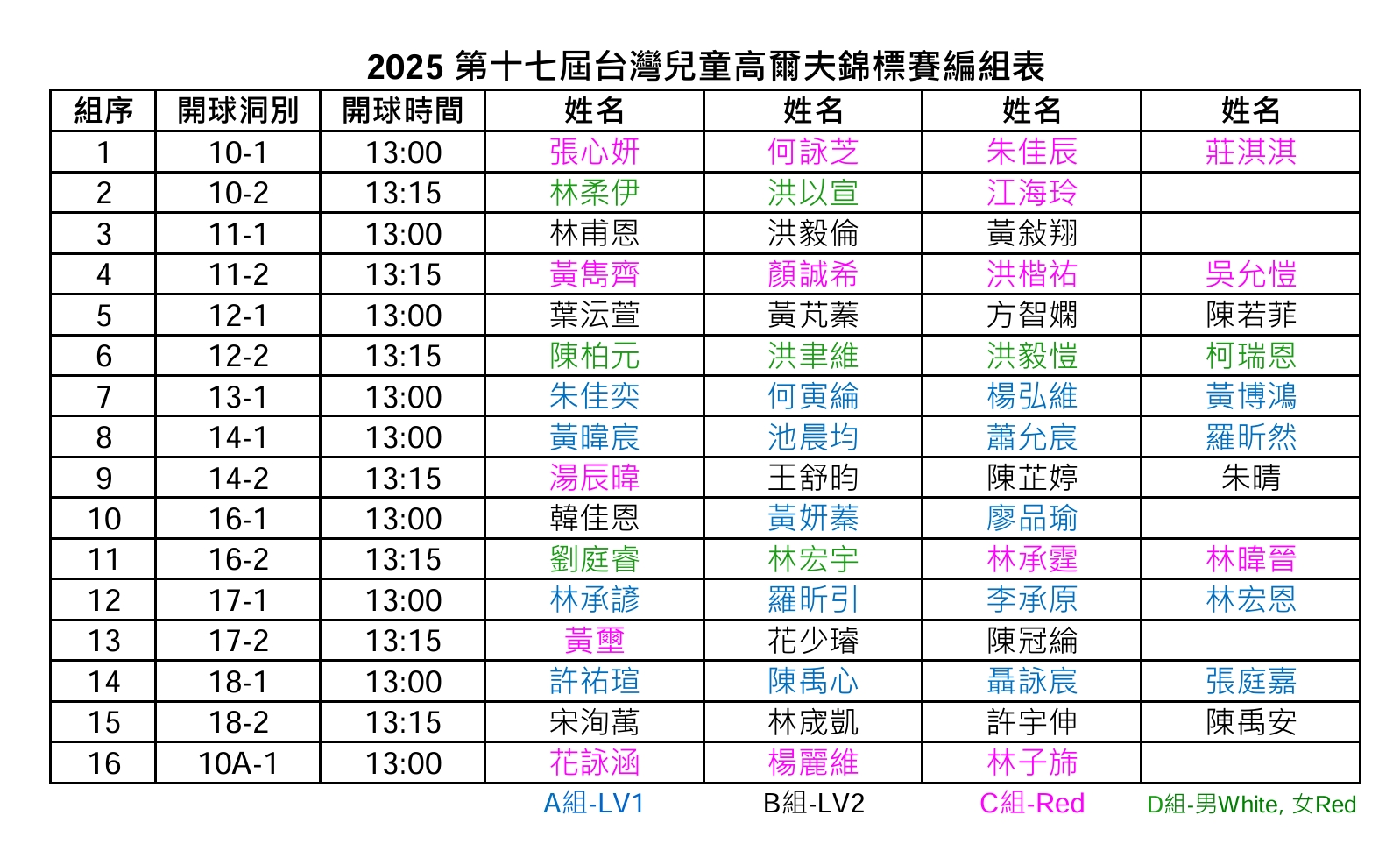 2025兒童高爾夫錦標賽編組表.jpeg