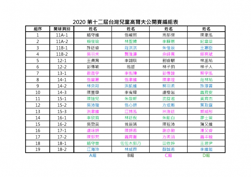 第十二屆台灣兒童高爾夫公開賽編組表.jpg