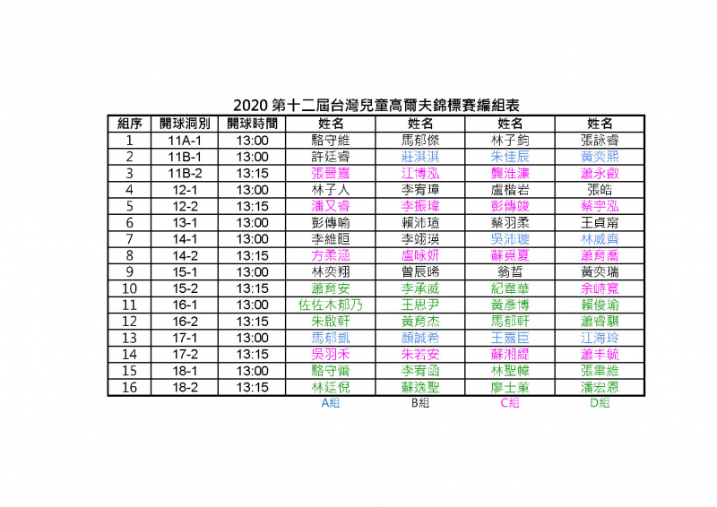 第十二屆台灣兒童高球錦標賽編組表.jpg