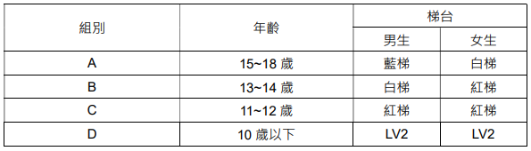 2023TJGA青少年高爾夫夏季系列賽-賽事資訊.png