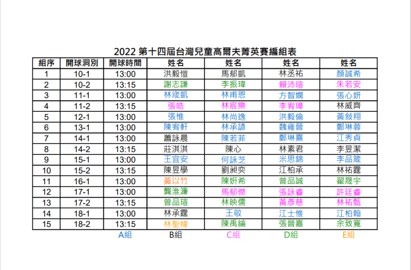 2022第十四屆台灣兒童高爾夫菁英賽編組表.png