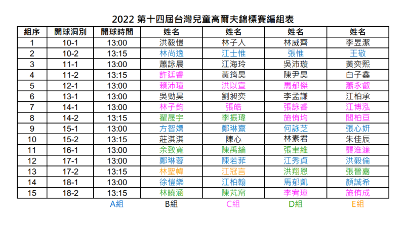 2022第十四屆兒童高爾夫錦標賽編組表.png