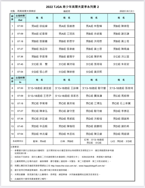 2022 TJGA 青少年高爾夫夏季系列賽2-0802編組表.jpg