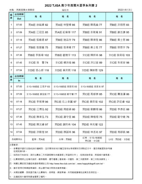 2022TJGA青少年高爾夫夏季系列賽2-0803編組表.jpg