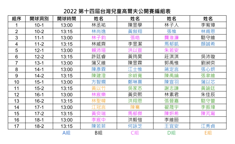 第十四屆台灣兒童高爾夫公開賽編組表.jpg